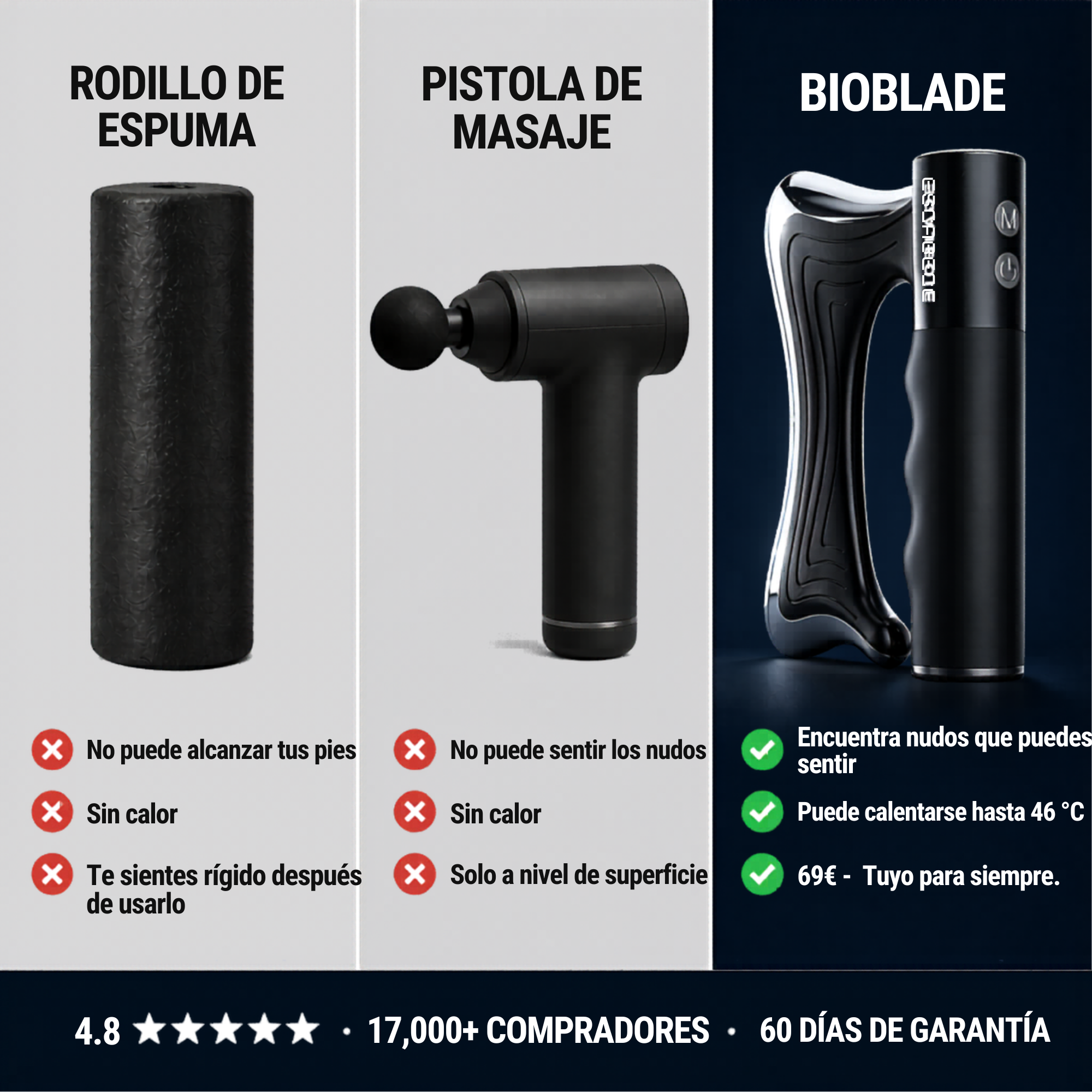 Masajeador BIOBLADE V2 PRO